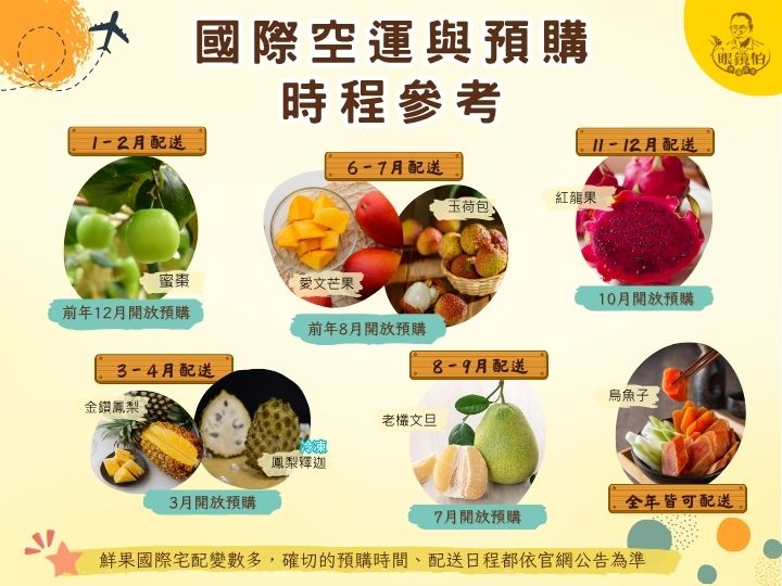 眼鏡伯水果國際宅配時間